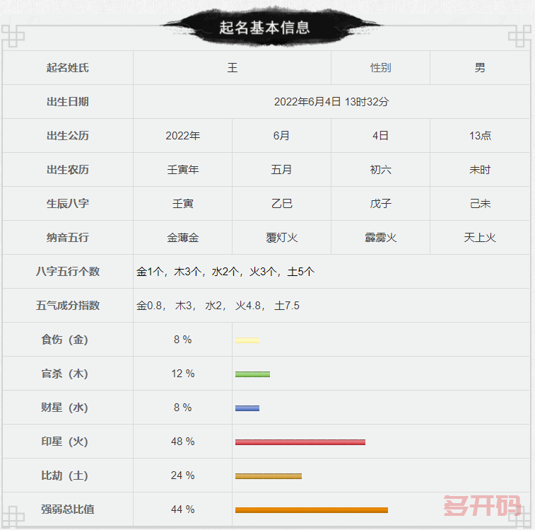 基本信息.png 基本信息.png