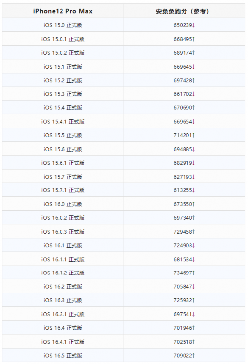 iOS 16.5 和 15.7.6 正式版,修复这些漏洞 iOS 16.5 和 15.7.6 正式版,修复这些漏洞