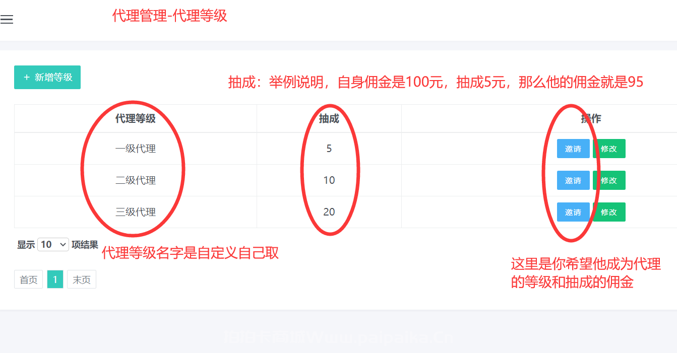 招募号卡合伙人-火爆2023项目-四大运营商正规大套餐-月入3000-30000-_多开码激活码商城_货源源头 招募号卡合伙人-火爆2023项目-四大运营商正规大套餐-月入3000-30000-_多开码激活码商城_货源源头